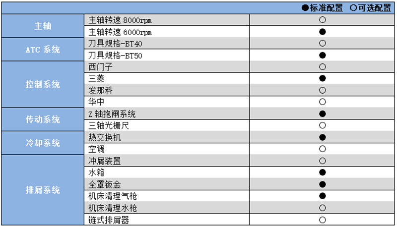 硬軌數(shù)控銑床加工中心YHM(C)1370.png