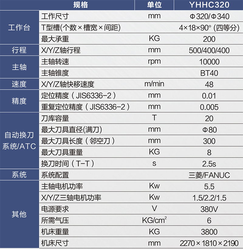 YHHC320規(guī)格-800px.jpg